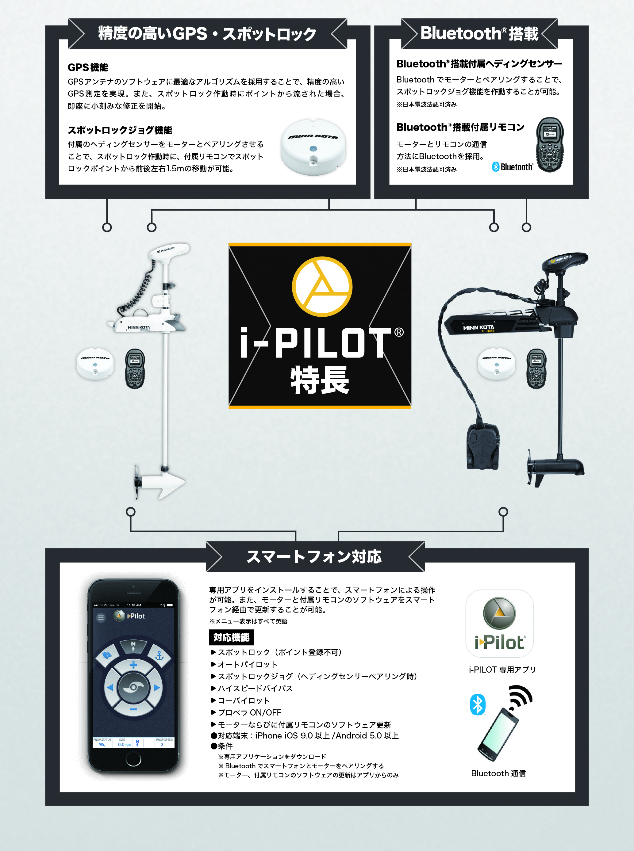 BLUETOOTHアイパイロットマイクロリモコン i-Pilot Micro 